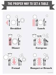 Pin By Kat Morris On Information Desk Dining Etiquette Etiquette Helpful Hints