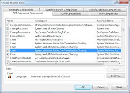 Windows Form Chart Control C Examples