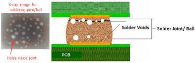 What Is A Solder Void? - Pcb Directory
