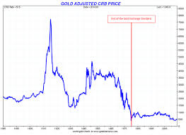 Gold Vs The Crb Commodity Index Goldbroker Com