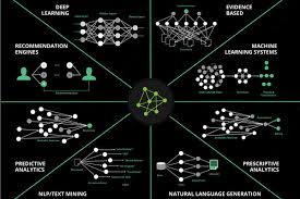 Artificial Intelligence Is Many Things Research Artificial Intelligence Research Artificial Intelligence Algorithms Machine Learning Artificial Intelligence
