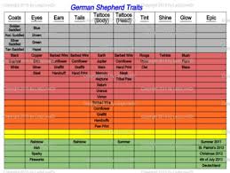 Second Life Marketplace Gs Traits Chart