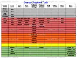 second life marketplace gs traits chart