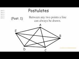 Euclid S Elements Definitions Postulates And Axioms Euclid Elements Geometry High School Euclid Geometry