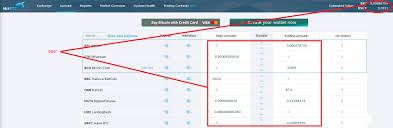 1 cryptocurrency by market capitalization, has also fallen. How Hitbtc Scammed Me Out Of 3200 Keith Wareing