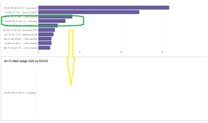 bar chart with single bar does not display question