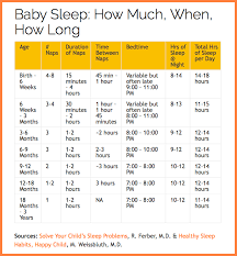 Sleep Problems And Sleep Disorders In Pediatric Primary Care