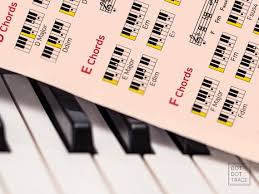 Printable Piano Chord Chart Set Piano Chords Frame Piano Scales Piano Scale Chart Piano Chord List Piano Chord Table Learning Piano Chords