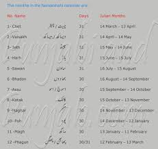 Punjabi Calendar Desi Calendar دیسی مہینے پنجابی کلینڈر دیسی Punjabi Shahmukhi پنجابی شاہ مکھی Good Morning Messages Months In A Year Courage Quotes