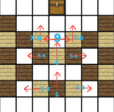 I don't know if this always works, but you might as well. Strategy Hard Box Puzzle Variation Full Walkthrough Hypixel Minecraft Server And Maps