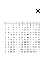 Multiplication Chart Elsewhere Designs
