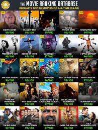 Fox/courtesy everett collection.) 100 best movies on amazon prime (june 2021) you could spend a few weeks watching every amazon prime movie and still only end stuck somewhere in the birdsong video section, so rotten tomatoes is using our tomatometer to find the very best movies on prime, delivering to you our guide of 100 best movies. Kenjac On Twitter My Top 50 Movies Ever You Can See The Full List At Https T Co 65qgynear1