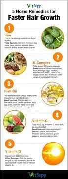 It is very shocking to know that approximately 21 million women and 35 million men tend to suffer from the problem of hair loss. How To Grow Hair Faster And Thicker With Home Remedies Vitsupp Help Hair Grow Thick Hair Remedies Hair Remedies For Growth