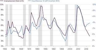 Recession Outlook Summary - Guggenheim Investments - Commentaries - Advisor  Perspectives