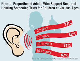 Image result for Pediatric Auditory Screening