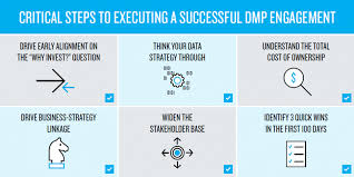 The 6 Point Checklist For Successful Dmp Engagement The Drum