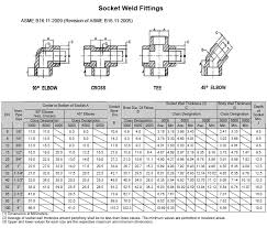 90 degree socket weld elbow ss 90 deg socket weld elbow 90