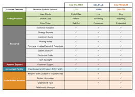 Col Financial Account Type Details