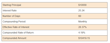 By using this calculator you can plan how to handle future payments which are associated with the outstanding bill payment. Citi The Brooks Brothers Platinum Mastercard Credit Card Compound Interest Calculator How Interest Works