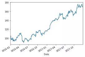 Socket.io is a library for real time web applications, and we can access iex's socket.io api using python. How To Get Real Time Stock Quotes On Python For Free Are There Any Free Apis Or Should I Scrape The Web Quora