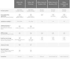 office 2016 versions and comparison