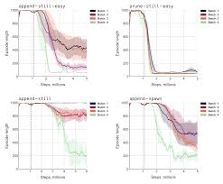 Apa itu candy b+ complex murah giler? Candy B Complex Side Effect Divine Locks Complex Reviews 2021 Does Divinelocks Required Fields Are Marked Liquwizt