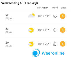 Hoe laat begint gp frankrijk 2019? Gp Frankrijk Zonnig Raceweekend Met Hoge Zonkracht