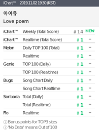 Iu Impressively Achieves Perfect All Kill Status With Latest