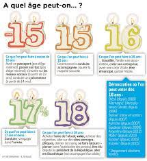 Maybe you would like to learn more about one of these? A Quel Age Peut On Teaching French Learn French French Teacher