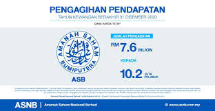 The latest fund is amanah saham 1malaysia which was launched in august 2009. Asnb On Twitter Amanah Saham Nasional Berhad Asnb Mengumumkan Pengagihan Pendapatan Bagi Dana Utamanya Amanah Saham Bumiputera Asb Bagi Tahun Kewangan Berakhir 31 Disember 2020 Https T Co Wt3s3cyfue