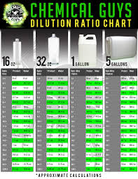 Dilution Chart For Diluting Chemicals Car Detailing Tools