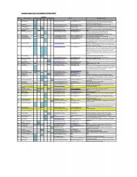 Hoe guan pin kee sdn. Capstone Supervisor List Updated 03 May 2012