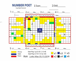 You can easy select ball and calcute your lotto max make coupon, lotto max create coupon, lotto max combination machine, random numbers, lotto max systems, lotto max. Lotto Max Winning Numbers For 05 11 2018 Next Draw Fri May 18th 2018 For 60 Million Dollars Cdn And 29 Prizes Of 1 Million D Winning Numbers Lotto Lotto 649