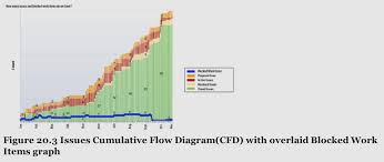 Agilejazz Russ Wangler S Blog Kanban Summary 7 Of 7 Improve Reduce Variability Resolve Issues