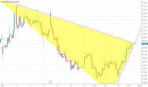 Coalindia Stock Price And Chart Nse Coalindia Tradingview