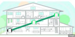 Wir zeigen dir, wie du das perfekte netzwerk in deinem zuhause aufbauen kannst. Wlan Mesh System Optimal In Der Wohnung Aufstellen Pc Welt