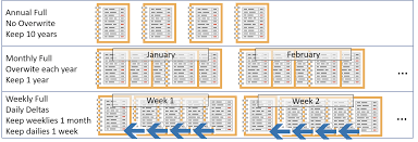 Both are important in disaster recovery planning and important to consider before installing your dr. Rto And Rpo Understanding Disaster Recovery Times