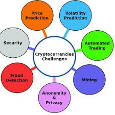 The ultimate cryptocurrency investment course: Pdf Cryptocurrencies And Artificial Intelligence Challenges And Opportunities