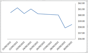 Removing Dates When There Is A Year Gap Between Data In