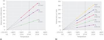 6 3 relationships among pressure temperature volume and