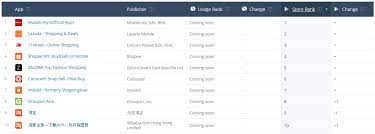 These plans make it easy to measure your website's popularity. Top 10 Mobile App For Shopping In Malaysia Ecinsider News