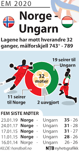 Du kan trygt stole på, at prisen også vil være den mest overkommelige. Nyhetstjenesten Nedlasting Handball Em Norge Ungarn