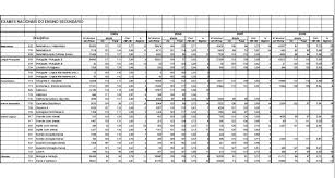 We did not find results for: Resultados Dos Exames Nacionais Do Ensino Secundario A Educacao Do Meu Umbigo