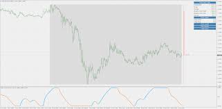 Technical Analysis For Day Trading Metatrader 5 Unirenko Chart