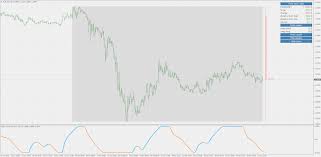 Evaluation Of Trading Strategies Metatrader 5 Unirenko Chart