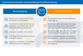 Check spelling or type a new query. Krankmeldung E Mail Beispiel Englisch Brief Schreiben Deutsch B1 A2 Musterbriefe Krankmeldung Entschuldigungsschreiben German Deutsch Com Entschuldigung Schreiben Briefe Schreiben Briefe Krankmeldung Durch Den Arzt Festgestellt Am Montag 20