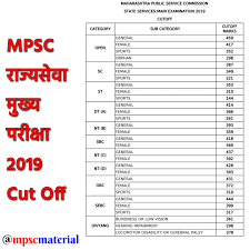 Every sample paper in maharashtra psc state service exam has a designated weightage so do not miss out any paper. All Mpsc Rajyaseva Mains Cut Off Mpsc Material