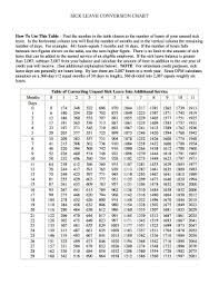 Federal Sick Leave Conversion Chart Best Picture Of Chart