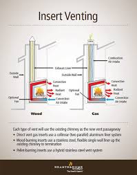 Maybe you would like to learn more about one of these? Fireplace Inserts And Their Venting Requirements Quadra Fire Blog