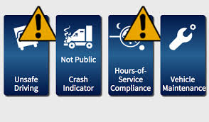 Fmcsa Updates Definition Of High Risk Carrier Changes Intervention Priorities High Risk Definitions Priorities